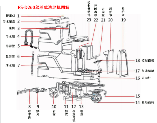 榮事達(dá)駕駛式洗地機RS-D260怎么樣.jpg